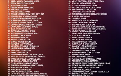 12 discoteques catalanes entren a la llista de “The World’s 100 Best Clubs” 2023